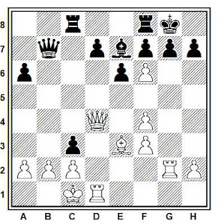 Posición de la partida de ajedrez Ehlvest - Andersson (Belfort, 1988)