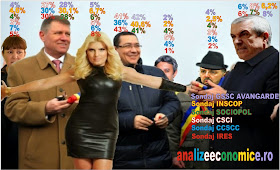 Alegeri 2014 - sondaje