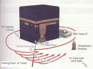 hubungan kiamat ka'bah