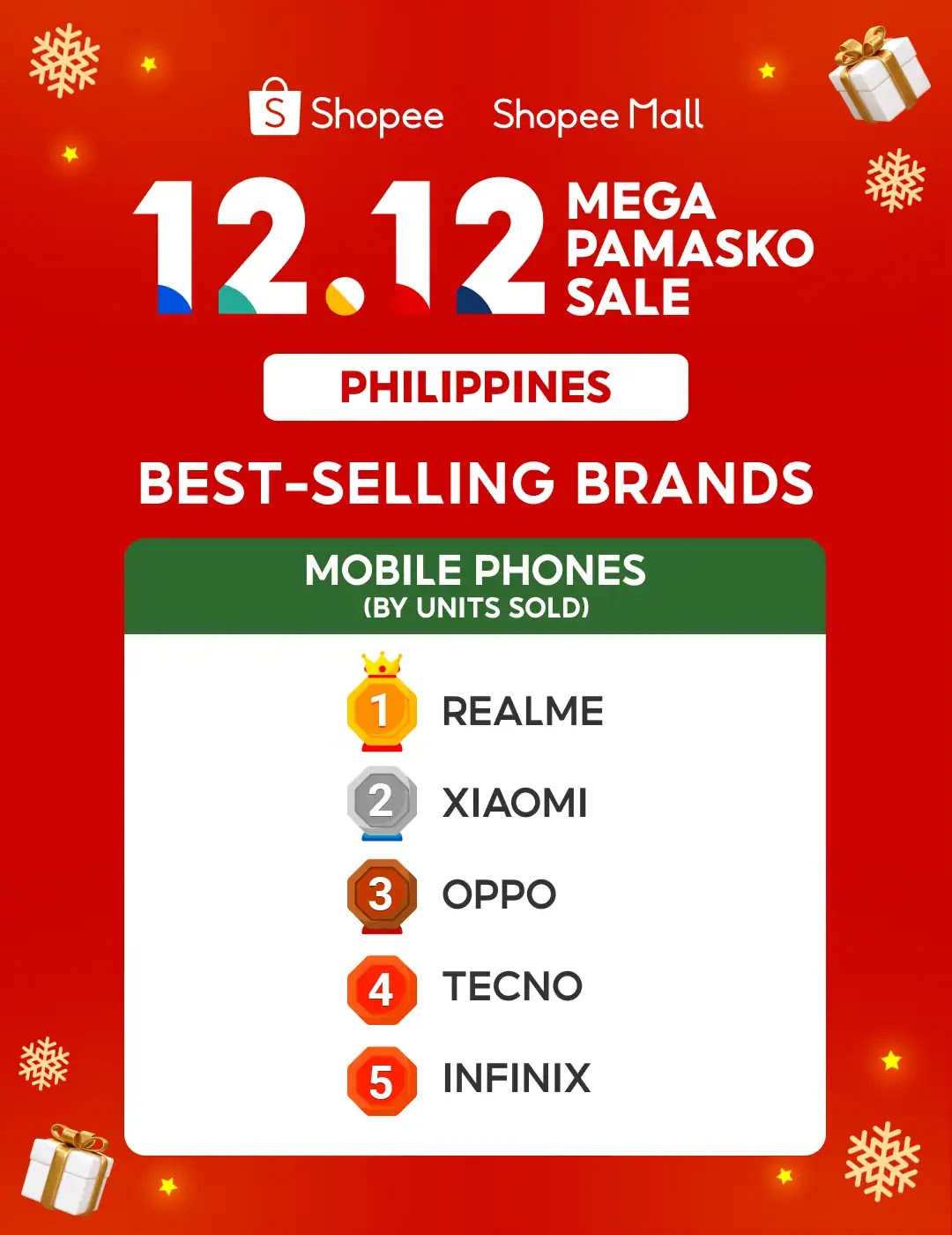 Shopee 12.12 Best-Selling Brands (Mobile Phones)