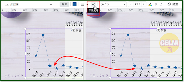 Canva Charts Smoothing