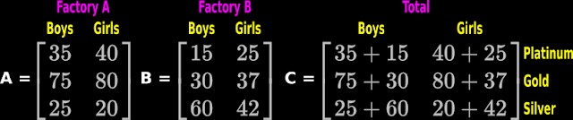 For adding two matrices together, we simply add the corresponding terms. Both matrices should be of the same order.