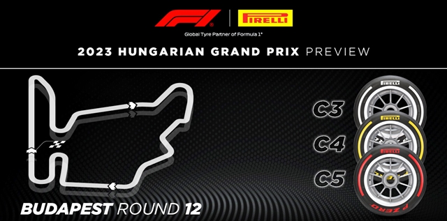 Fórmula 1: Preview GP da Hungria