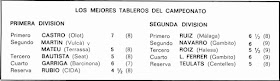 XXII Campeonato de España de Ajedrez por equipos- Centelles 1978, cuadro de honor