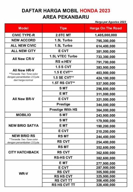 Daftar Harga Honda