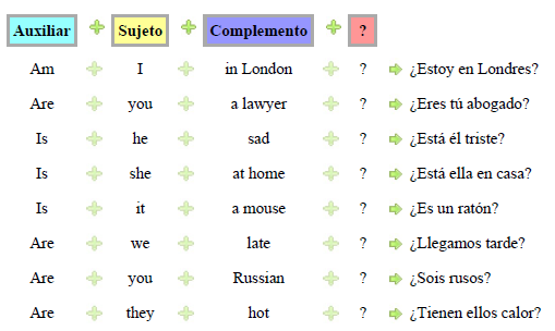 Easy English In 3 2 1 Tiempos Verbales