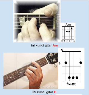 Akukepo | Belajar Gitar Untuk Pemula Dan Mengenali Dasar Dasar Kunci Gitar