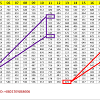  Thailand lottery Sure Nambar 1 July 2021 || Thai Lottery Sure 1.07.2021 || THAILAND LOTTERY RESULT 1 JULY 2021 || thailand lottery result chart 2021