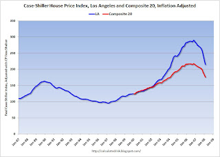 Case-Shiller Real House Price, LA vs Composite 20