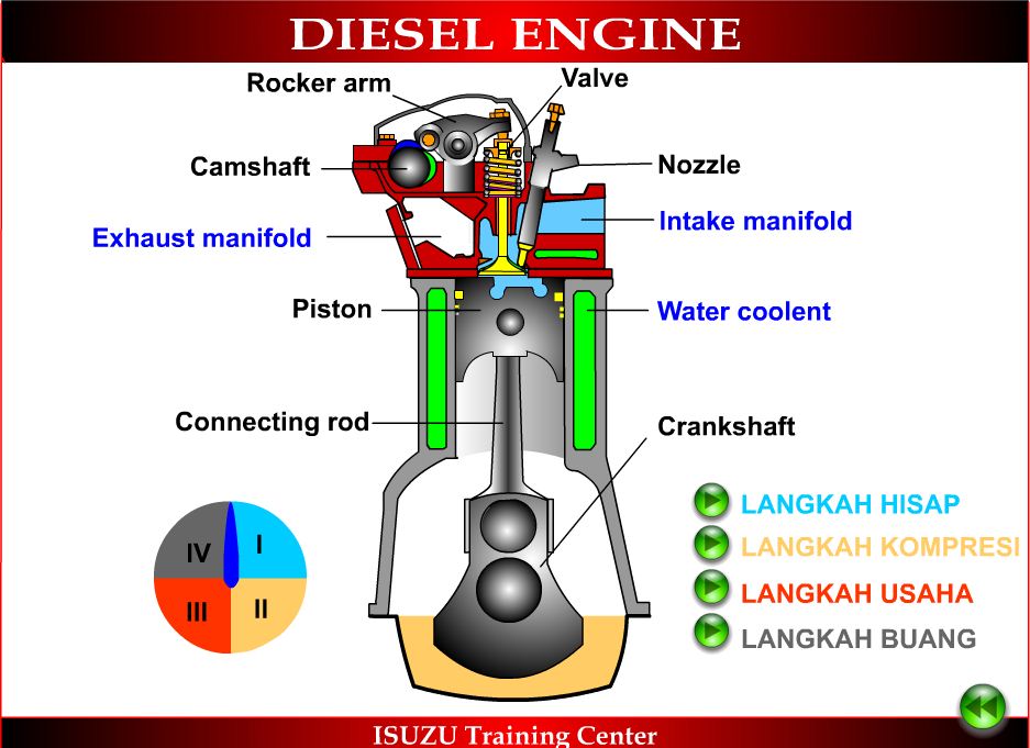 Cara Kerja Motor  Diesel 4  Langkah lks otomotif