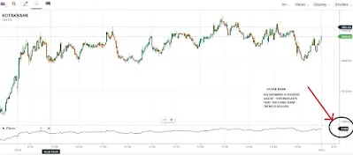 Accumulative swing Index-Short term trading strategy