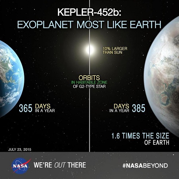 5-Planet-yang-Bisa-Ditempati-Manusia-Jika-Kiamat-Terjadi