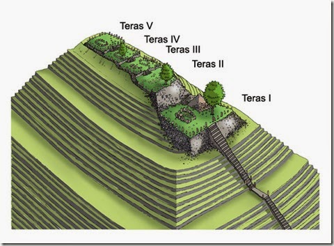 gunung_padang
