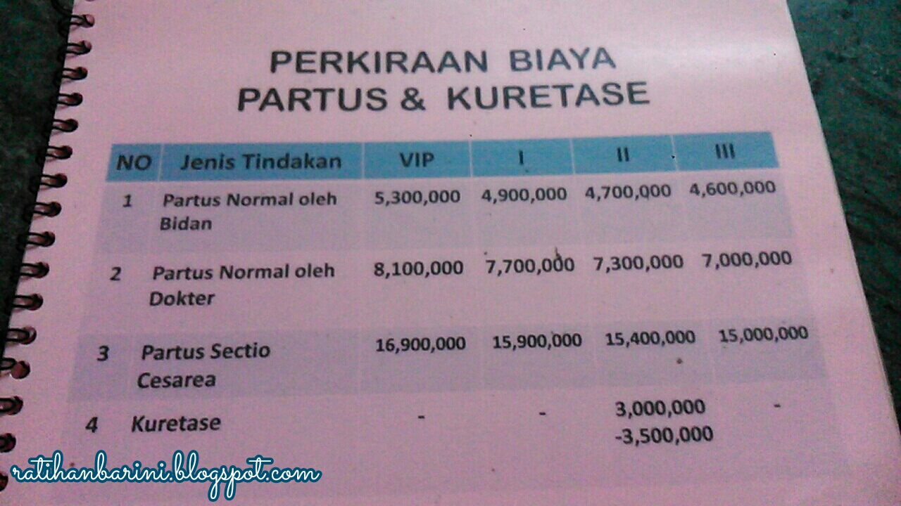 Cerita Dan Pengalamanku Biaya Persalinan Di RS Al Islam Bandung 2015