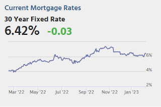 Mortgage Rates