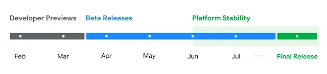 Android 15 Release Roadmap
