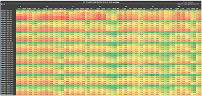 SPX Short Straddle Summary Win Rate version 3