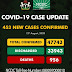 Nigeria records 453 new Covid-19 cases, total now 47743
