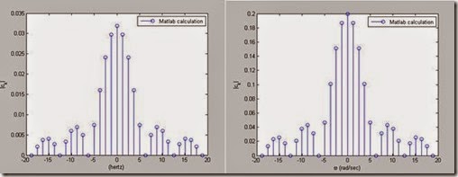 Fourier Series