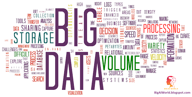 Big Data Analytics: The Catalyst for Technical Analysis Innovation