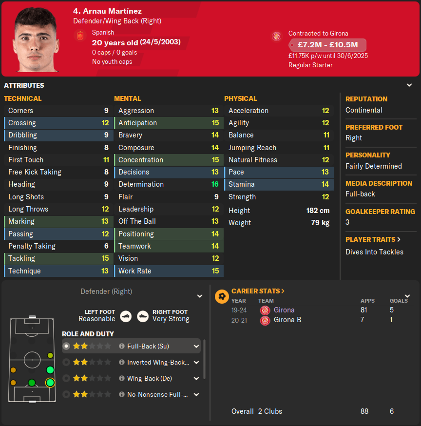 Player profile of Arnau Martinez in Football Manager 2024