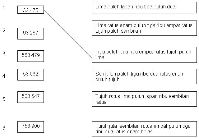 LATIHAN PENGUKUHAN (NOMBOR BULAT) :: MATEMATIK DALAM 