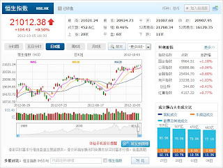 中国株コバンザメ投資 香港ハンセン指数1005