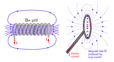 teknologi, nfc, Near Field Communication, wireless, teknologi nirkabel, smartphone, induksi elektromagnetik