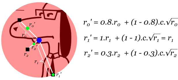 linear interpolation of r