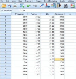 Uji Multikolinearitas dengan SPSS