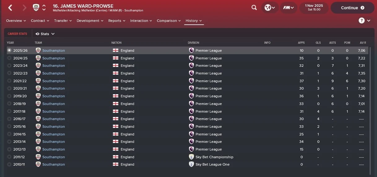 James Ward-Prowse: Football Manager 2018 - Player Guide