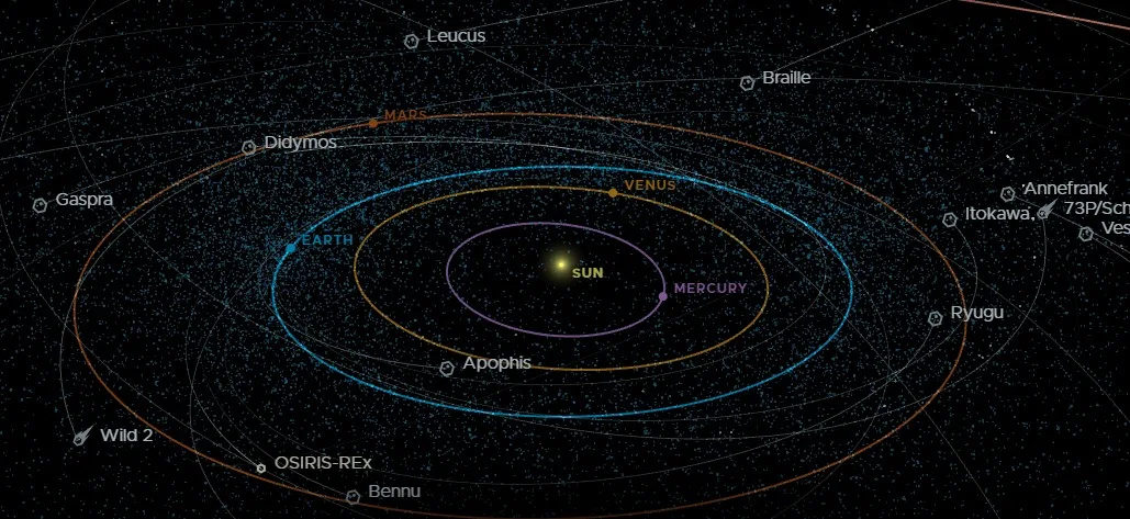 Sistema de vigilancia de asteroides