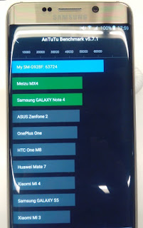 samsung galaxy S6 edge plus rezultate antutu