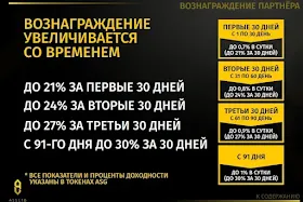 Инвестиционные планы AssetG Finance