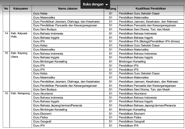 gambar Daftar Kabupaten Penerima Formasi CASN GGD Kemendikbud Tahun 2016