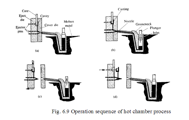  China precision machining