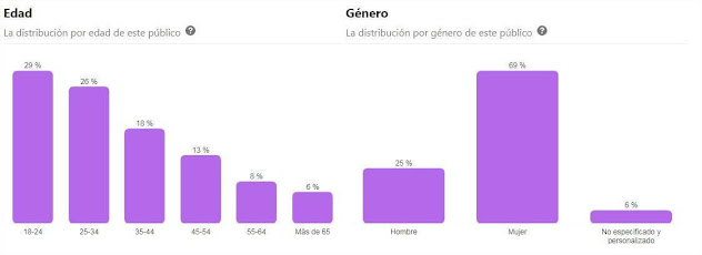 grafica de edad de personas que usan pinterest