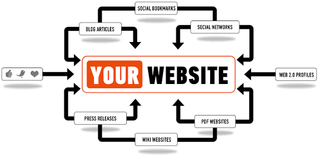Link Building