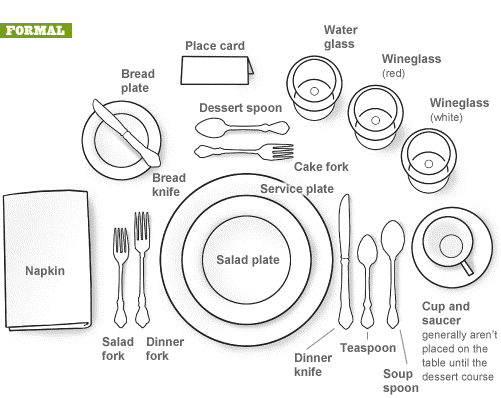 Manners Monday: How to Properly Set a Table