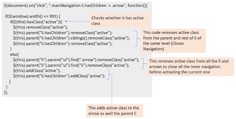 jQuery code for responsive navigation