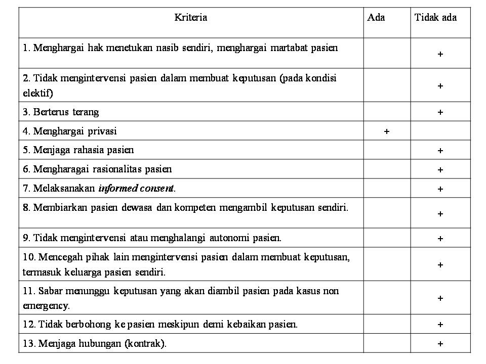 Contoh Kasus Etika Kedokteran - Catatan Sugasetya