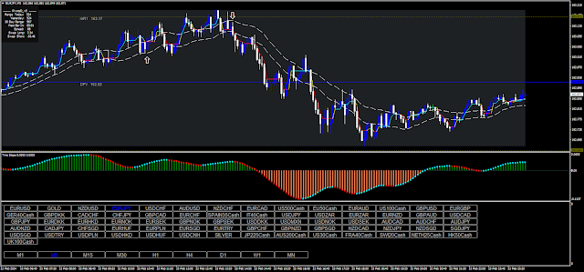 DynamicRS_C Scalping Forex Strategy
