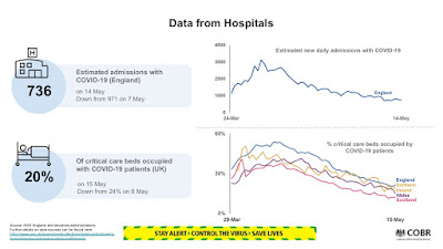 160520 critical care beds UK