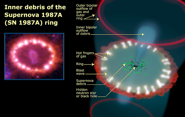 kalung-permata-kosmik-ledakan-supernova-1987a-informasi-astronomi