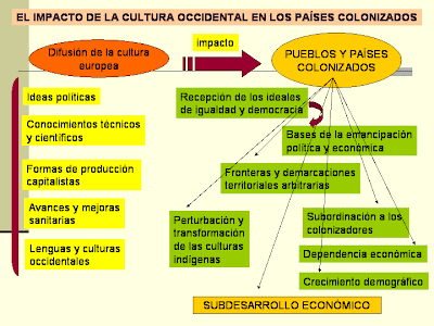 imperialismoyiguerramundial - historiaweb