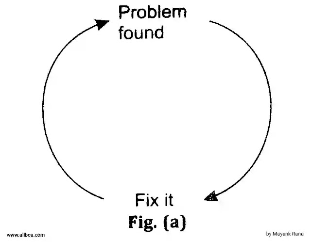 Quick-Fix-Model-of-software-maintenance