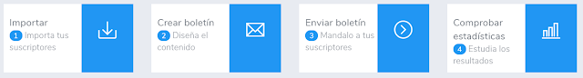 Email Masivo