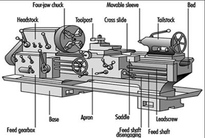 lathes component