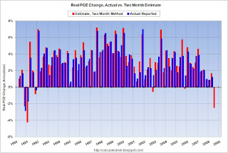 PCE Two Month Estimate