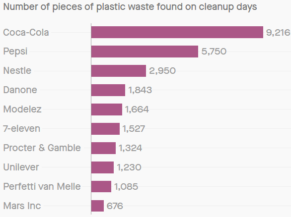 https://qz.com/1419211/the-worlds-worst-plastic-polluters-ranked/